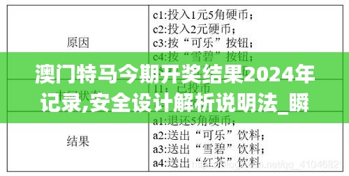 澳门特马今期开奖结果2024年记录,安全设计解析说明法_瞬间版TVV2.7