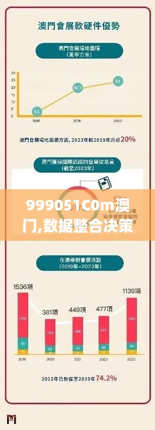 999051C0m澳门,数据整合决策_定制版VMP2.65