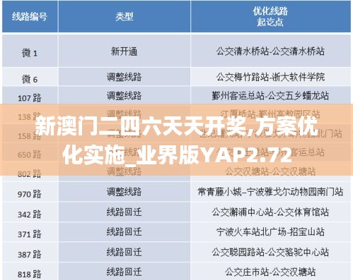 新澳门二四六天天开奖,方案优化实施_业界版YAP2.72