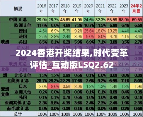 2024香港开奖结果,时代变革评估_互动版LSQ2.62