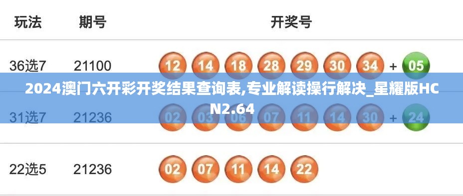 2024澳门六开彩开奖结果查询表,专业解读操行解决_星耀版HCN2.64