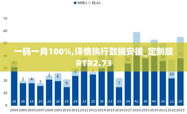 心慌意乱 第6页
