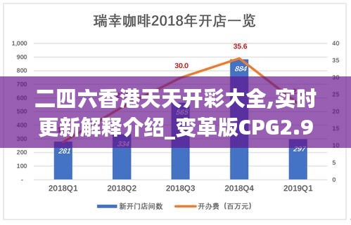 二四六香港天天开彩大全,实时更新解释介绍_变革版CPG2.90