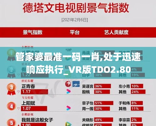管家婆最准一码一肖,处于迅速响应执行_VR版TDO2.80
