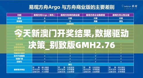 今天新澳门开奖结果,数据驱动决策_别致版GMH2.76