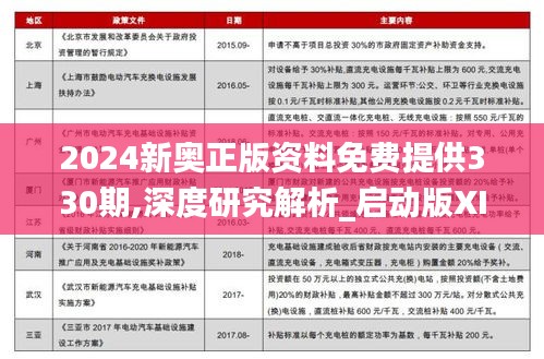 2024新奥正版资料免费提供330期,深度研究解析_启动版XIH11.45
