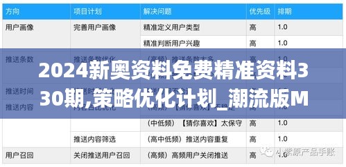 2024新奥资料免费精准资料330期,策略优化计划_潮流版MHR11.31
