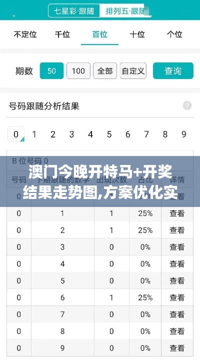 澳门今晚开特马+开奖结果走势图,方案优化实施_灵动版OIS2.54
