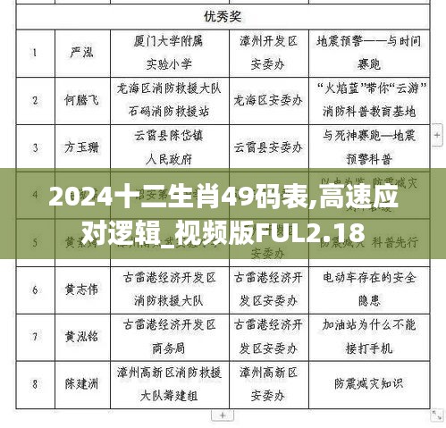 2024十二生肖49码表,高速应对逻辑_视频版FUL2.18