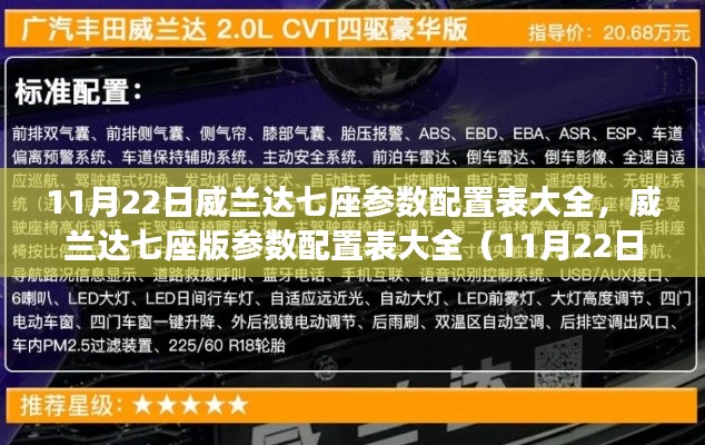 11月22日最新威兰达七座参数配置表大全