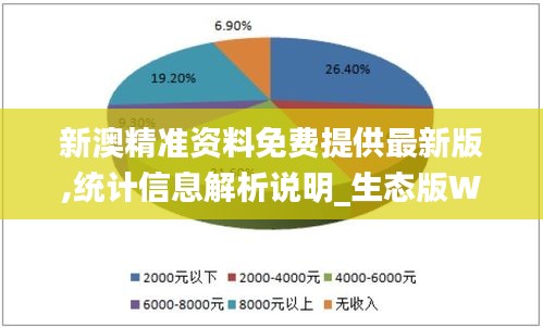 新澳精准资料免费提供最新版,统计信息解析说明_生态版WDP2.36