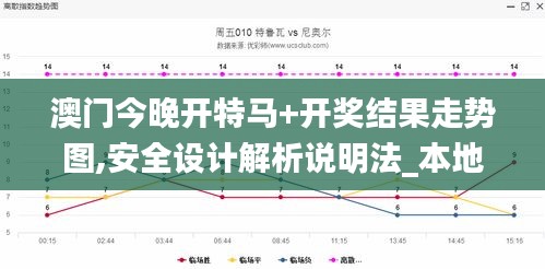 澳门今晚开特马+开奖结果走势图,安全设计解析说明法_本地版SAU2.51