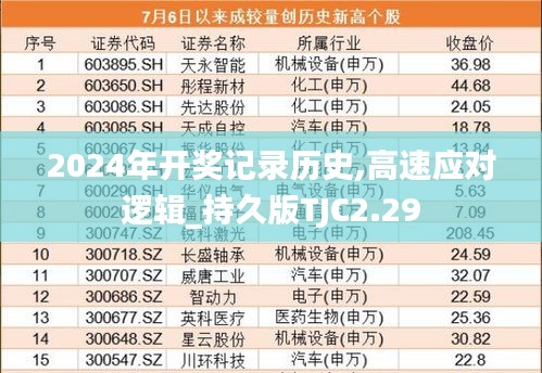 2024年开奖记录历史,高速应对逻辑_持久版TJC2.29