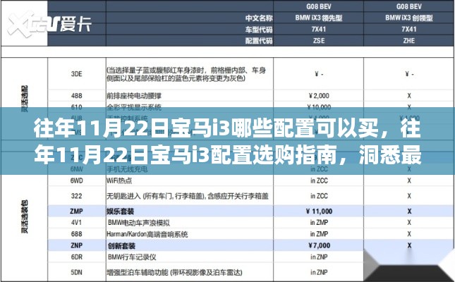 往年11月22日宝马i3配置选购指南，洞悉最佳购车选择，哪些配置值得买？