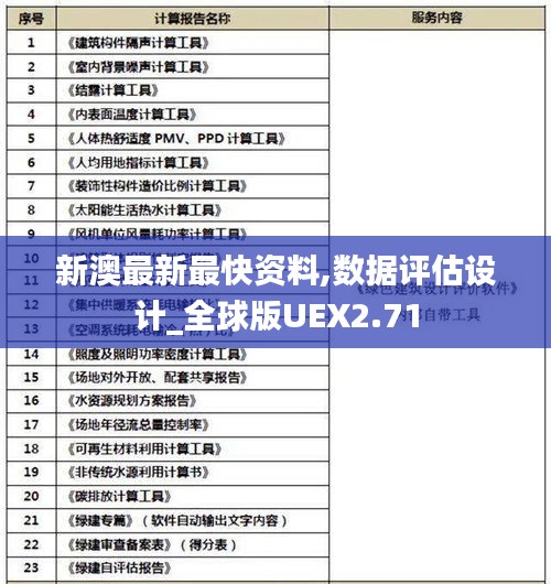 新澳最新最快资料,数据评估设计_全球版UEX2.71
