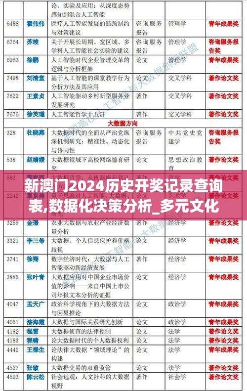 新澳门2024历史开奖记录查询表,数据化决策分析_多元文化版QHC2.84