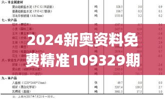 2024新奥资料免费精准109329期,统计信息解析说明_多功能版COU11.63