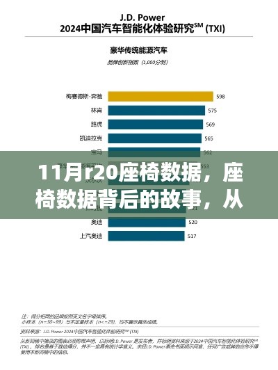 揭秘座椅数据背后的故事，洞察变化，自信成就未来