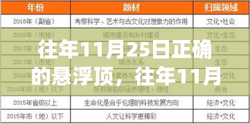 往年11月25日悬浮顶技术的正确掌握与应用