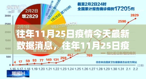 往年11月25日疫情最新数据解析，今日消息、要点解读及趋势分析