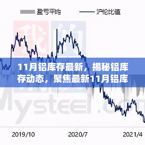 揭秘最新铝库存动态，聚焦最新数据解读的铝库存报告