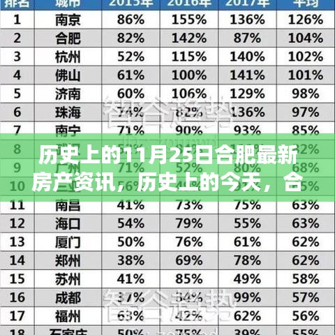 历史上的今天，合肥房产资讯激发变革之力，学习引领未来，最新房产资讯一览无余！