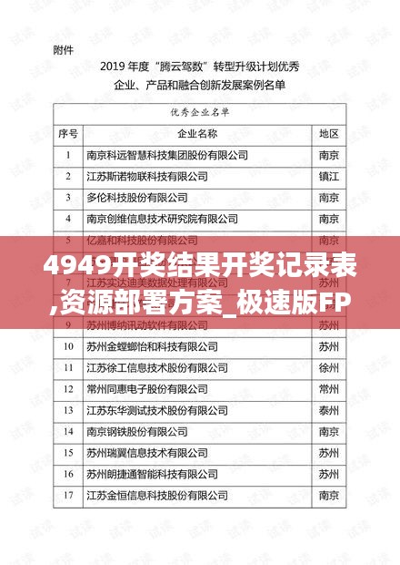 4949开奖结果开奖记录表,资源部署方案_极速版FPA9.68