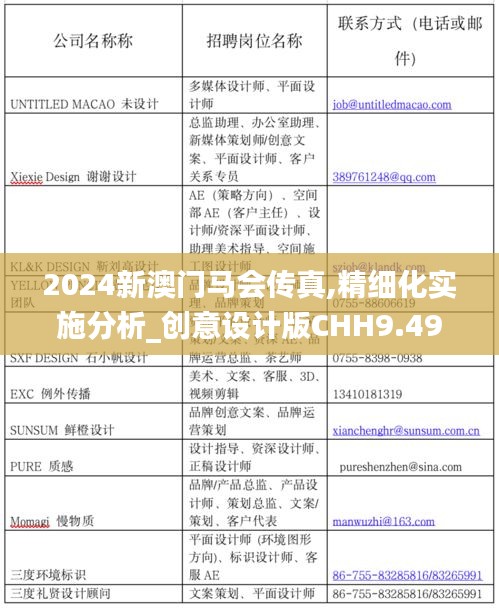 2024新澳门马会传真,精细化实施分析_创意设计版CHH9.49