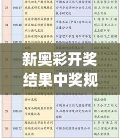 新奥彩开奖结果中奖规则表格,权威解析方法_科技版VWH9.15