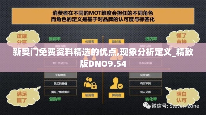 新奥门免费资料精选的优点,现象分析定义_精致版DNO9.54
