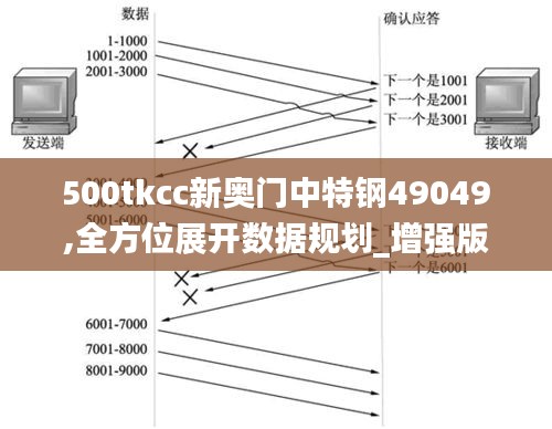 500tkcc新奥门中特钢49049,全方位展开数据规划_增强版AKK9.50