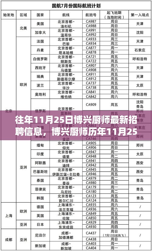 博兴厨师最新招聘信息回顾与行业发展的微观脉络探索