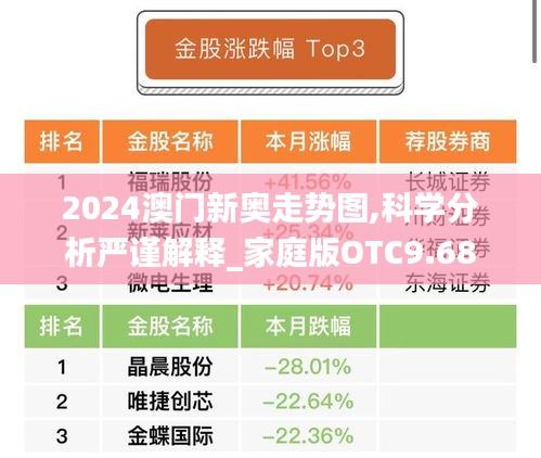 2024澳门新奥走势图,科学分析严谨解释_家庭版OTC9.68