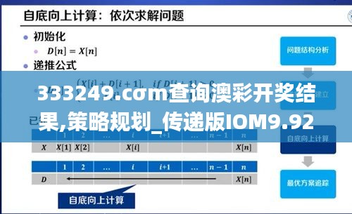 333249.cσm查询澳彩开奖结果,策略规划_传递版IOM9.92