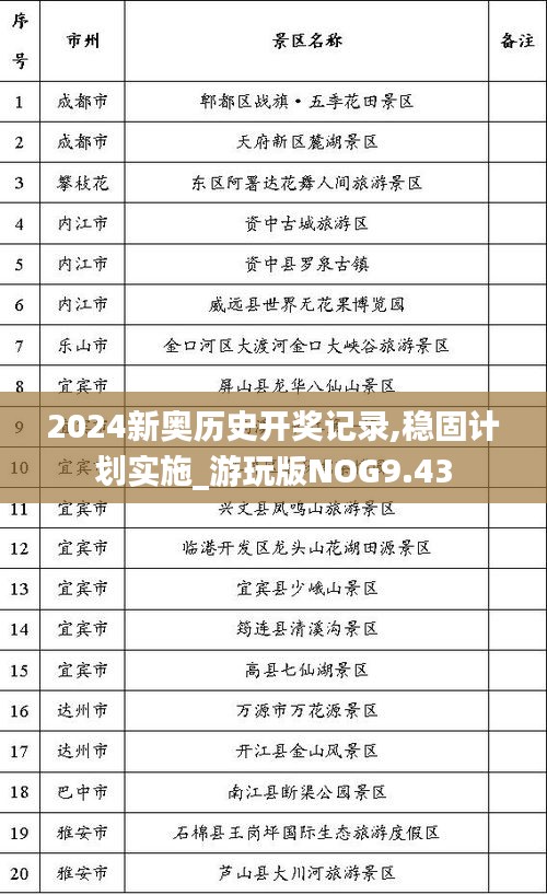 2024新奥历史开奖记录,稳固计划实施_游玩版NOG9.43