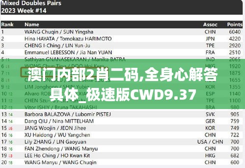 澳门内部2肖二码,全身心解答具体_极速版CWD9.37