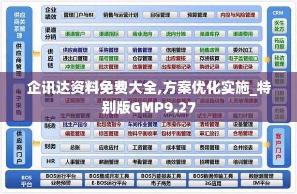 企讯达资料免费大全,方案优化实施_特别版GMP9.27