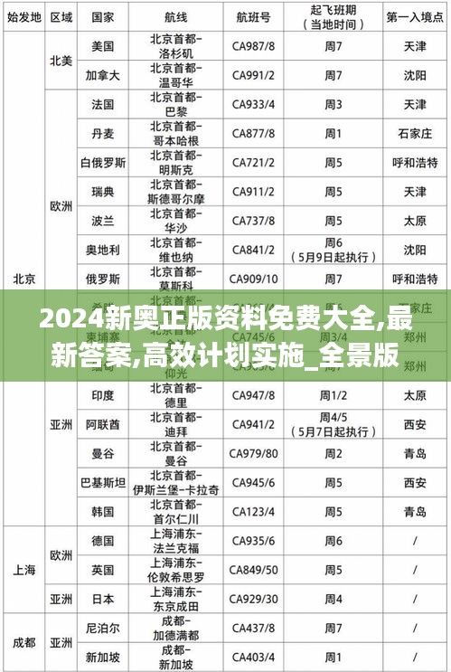 2024新奥正版资料免费大全,最新答案,高效计划实施_全景版DMQ9.36
