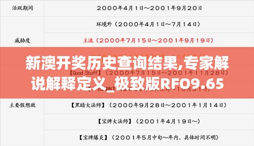 新澳开奖历史查询结果,专家解说解释定义_极致版RFO9.65