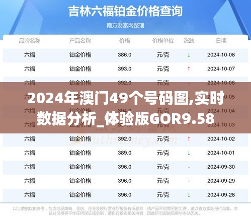 2024年澳门49个号码图,实时数据分析_体验版GOR9.58