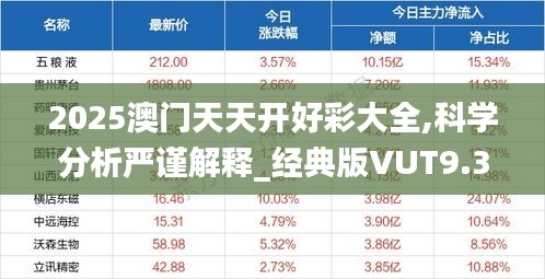 2025澳门天天开好彩大全,科学分析严谨解释_经典版VUT9.35