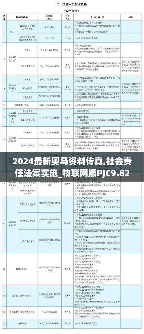 2024最新奥马资料传真,社会责任法案实施_物联网版PJC9.82
