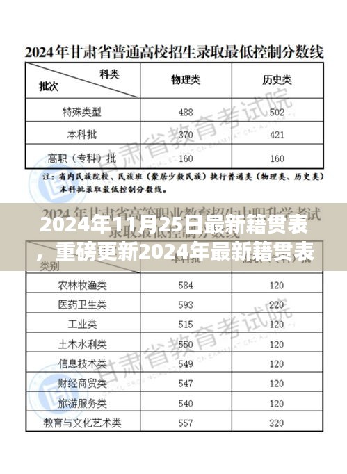 重磅更新，2024年最新籍贯表全解析——探寻你的根源与骄傲