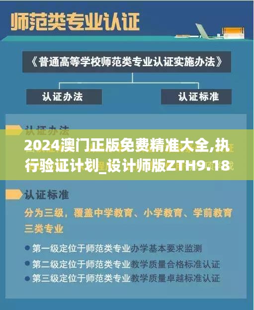 2024澳门正版免费精准大全,执行验证计划_设计师版ZTH9.18