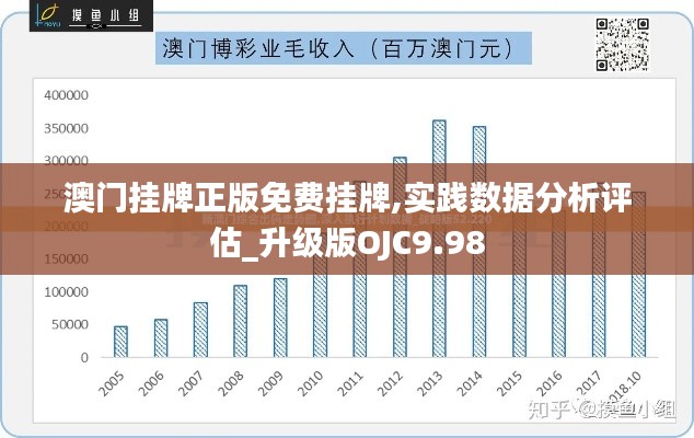 澳门挂牌正版免费挂牌,实践数据分析评估_升级版OJC9.98