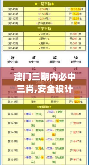 澳门三期内必中三肖,安全设计方案评估_内置版ZYY9.4