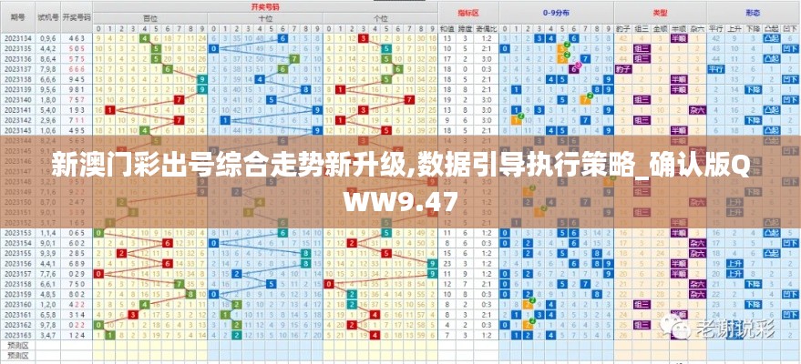 新澳门彩出号综合走势新升级,数据引导执行策略_确认版QWW9.47