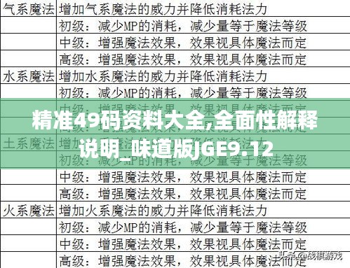精准49码资料大全,全面性解释说明_味道版JGE9.12