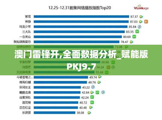 澳门雷锋开,全面数据分析_赋能版PKJ9.7