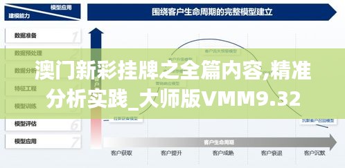 澳门新彩挂牌之全篇内容,精准分析实践_大师版VMM9.32